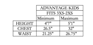 A table with two columns and the names of each column.